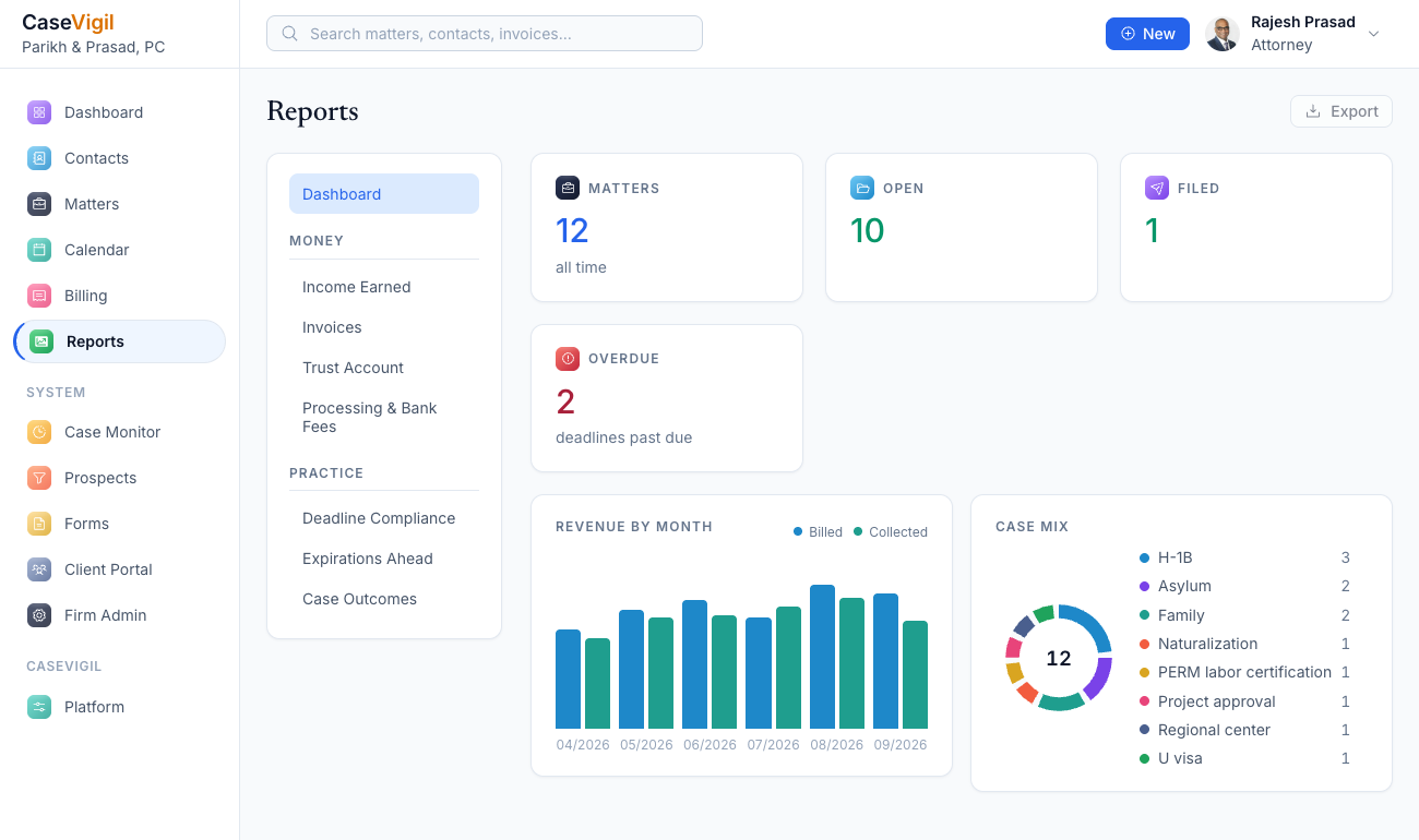 CaseVigil reports charting revenue, case mix and deadlines